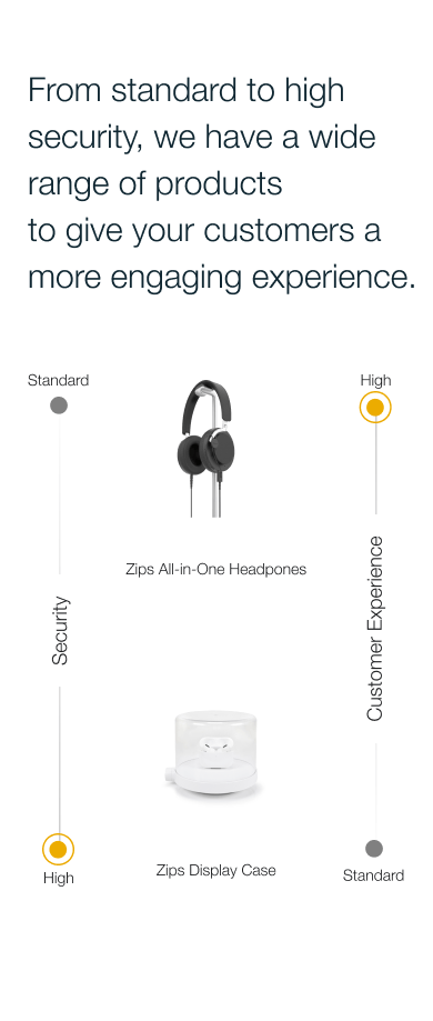 상품 진열 보안 - 헤드폰 및 이어버드 완벽한 보안