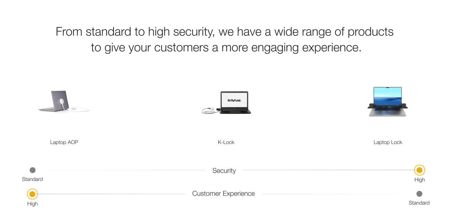 고객 경험 인포그래픽