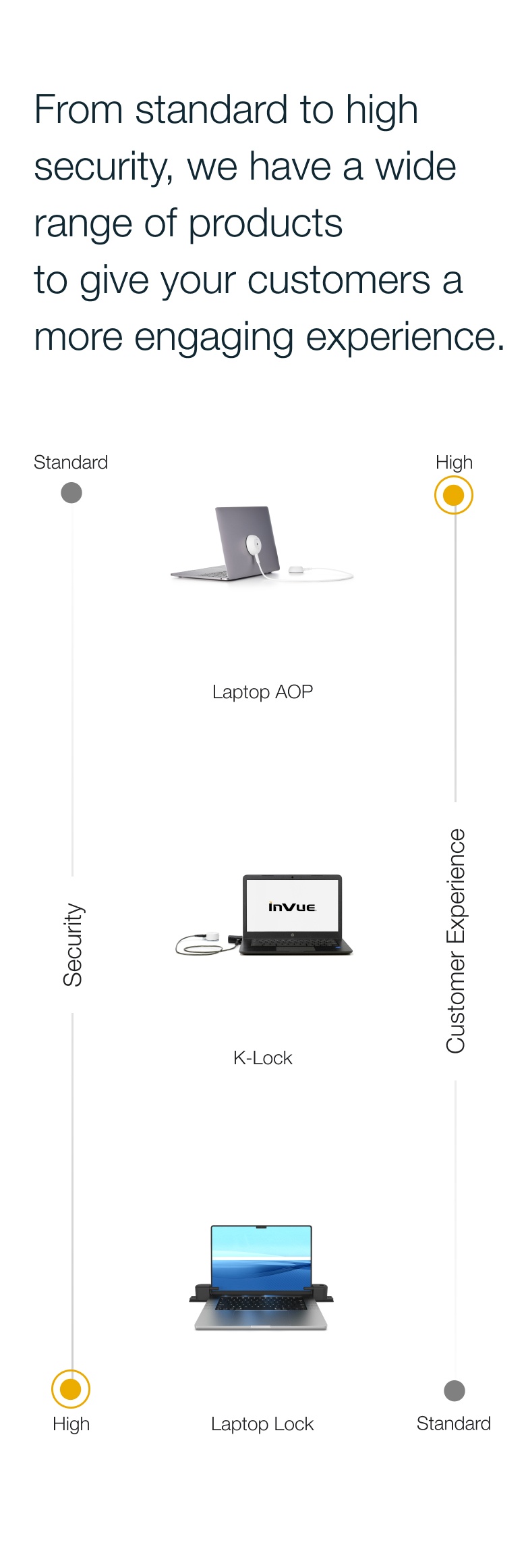 모바일 고객 경험 인포그래픽